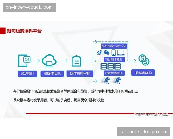 下一代高效视频编码在演进阶段普及 进一步降低了全网信号分发成本