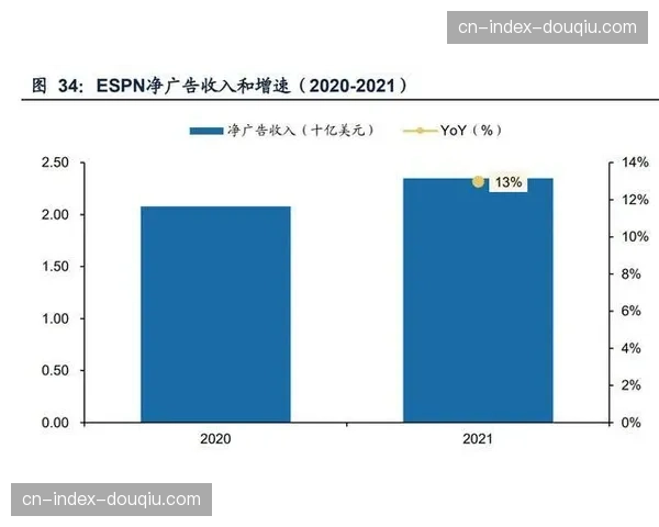 智能化推进阶段内P2P网格加速技术落地 显著提升了体育直播系统的吞吐上限