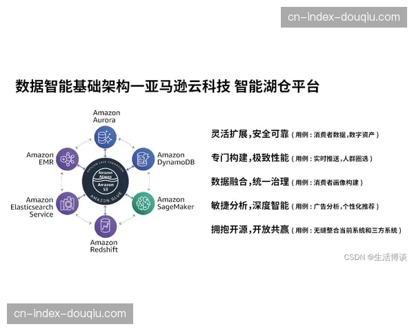 “亚马逊云科技成为欧冠官方数据分析合作伙伴,新平台本月上线” “亚马逊云科技成为欧冠官方数据分析合作伙伴,新平台本月上线”