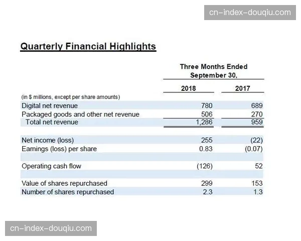 “英超与EA Sports续签长期合作协议，《FC》游戏将继续作为联赛官方合作伙伴”