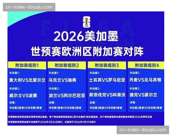 世预赛欧洲区附加赛:科索沃4-3爆冷逆转斯洛伐克,接近首次晋级世界杯 世预赛欧洲区附加赛:科索沃4-3爆冷逆转斯洛伐克,接近首次晋级世界杯